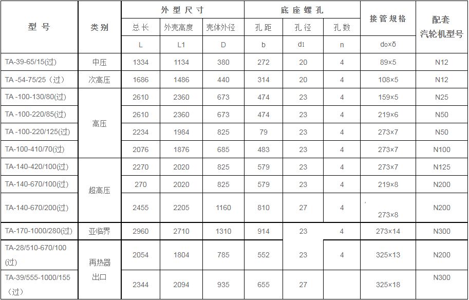 锅炉过热器安全门消声器规格型号技术参数（TA系列、过热蒸汽用）