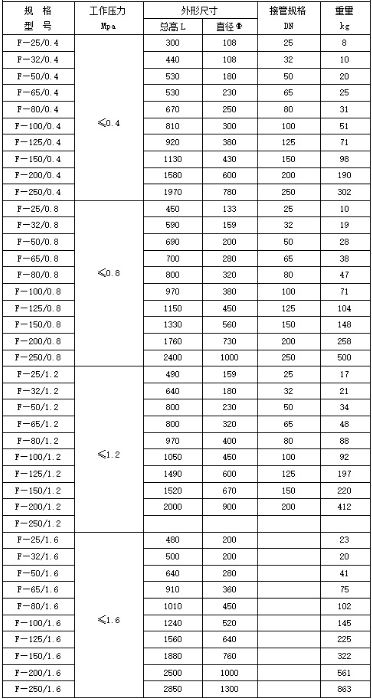 放散消声器技术参数规格型号