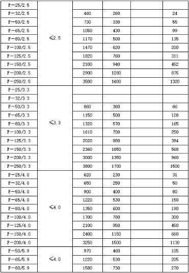 蒸汽消声器规格型号技术参数